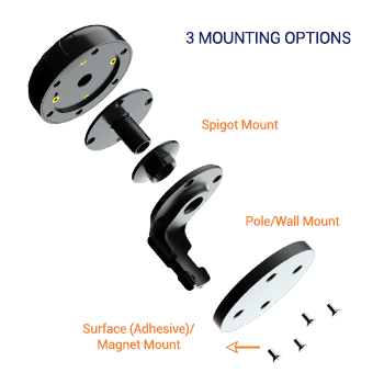 PUCK Mounting Options Spigot, Pole, Wall, Surface and Magnet Mounting